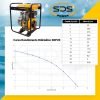 MOTOBOMBA DIESEL 2'; Arranque manual SDP20L - Imagen 4